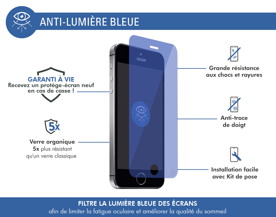 Protege ecran hotsell anti lumiere bleue