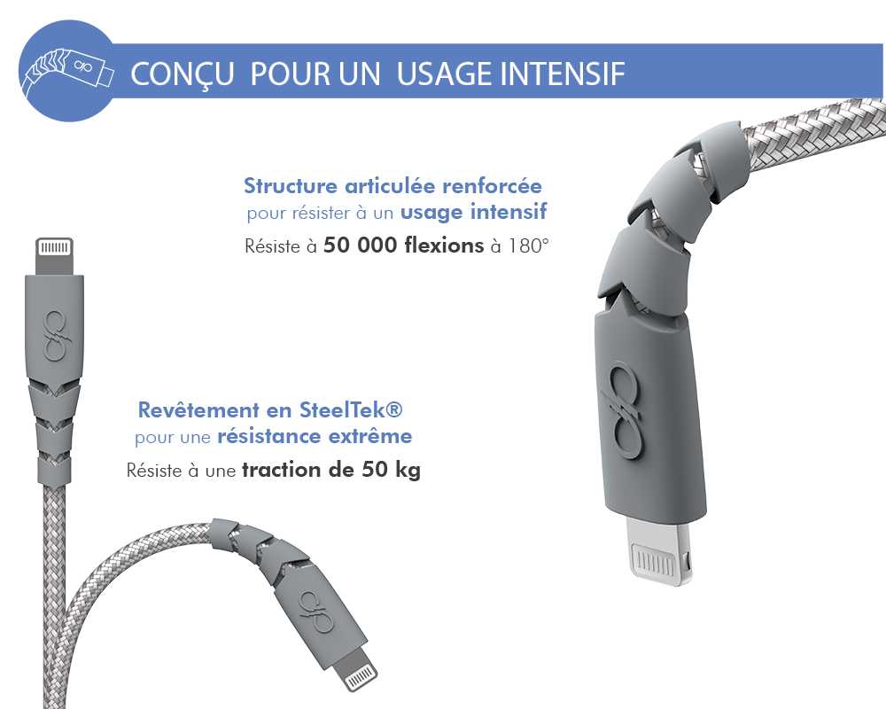 Micro haute vitesse 1 mètre charge rapide synchronisation coque