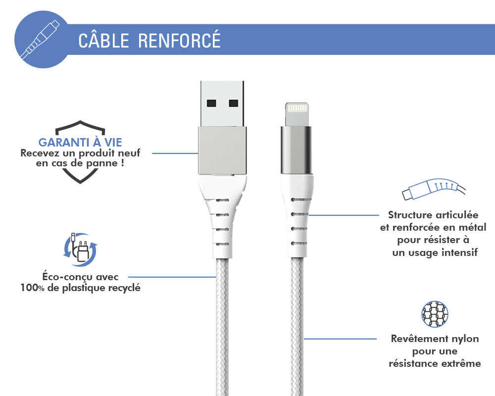 Câble de charge rapide 12w et données USB 2.4 à Lightning 3m