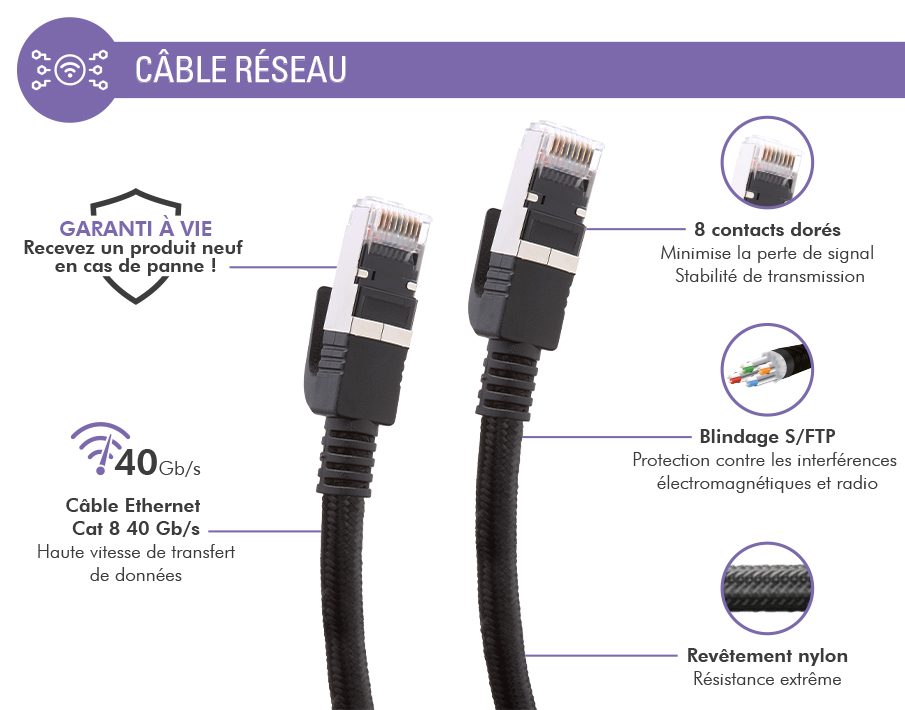 Image secondaire de Câble Ethernet RJ45 Tressé S/FTP Mâle / Mâle 10m Noir Force Power Lite