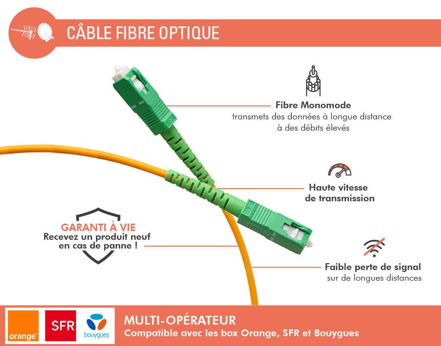 Image secondaire de Câble Fibre optique SC/APC Monomode 2m Orange et Vert Force Power Lite