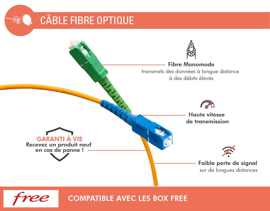 Image secondaire de Câble Fibre optique SC/APC Free Monomode 2m Orange et Vert / Bleu Force Power Lite