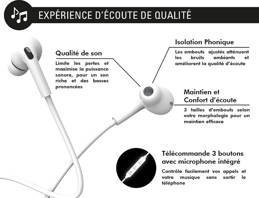Ecouteurs USB-C Kit Piéton Filaire, Garanti à vie 100% Recyclé Blanc, Force  Play - Français
